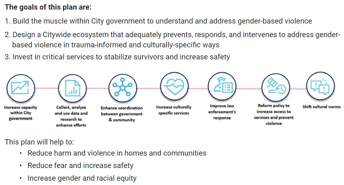 Goals: City of Chicago Gender Based Violence Strategic Plan